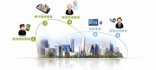 享家社区官方安卓版 便捷高效的管理服务平台