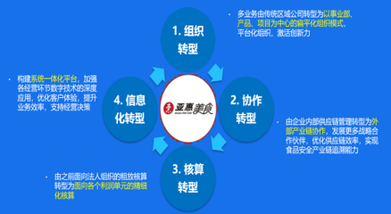 亚惠美食 多业态餐饮企业三位一体的数字化转型之路