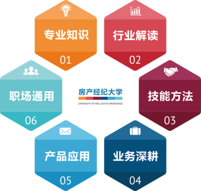 58同城、安居客 多产品与服务赋能房产经纪行业生态升级